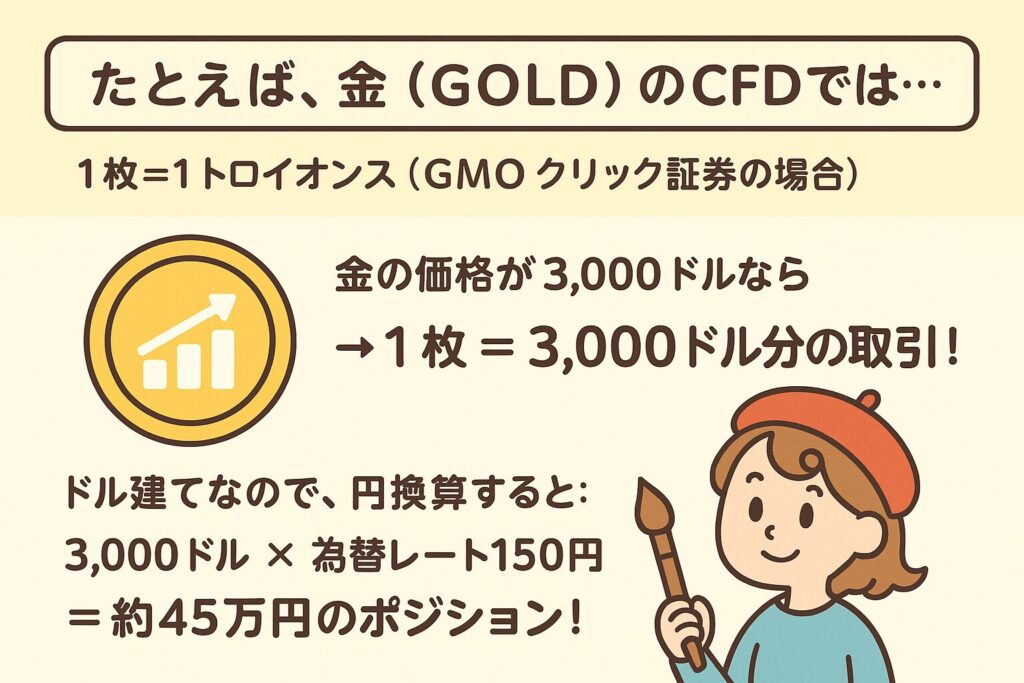 取引額の計算方法の説明