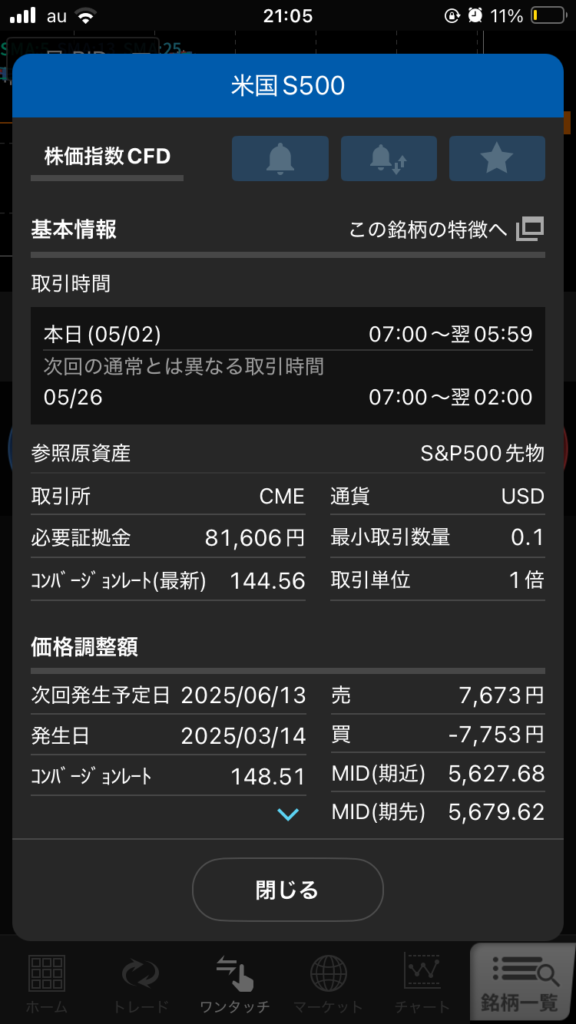 SP500の銘柄情報画面