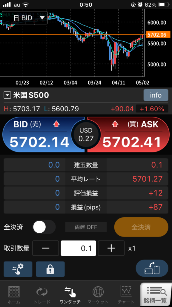 SP500の取引画面